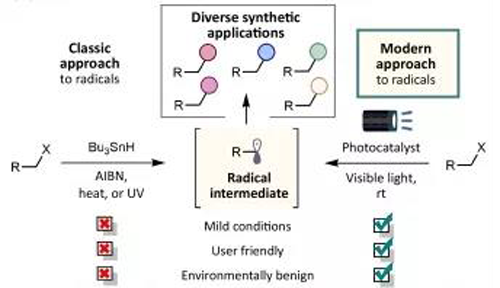 光氧化还原反应与传统方法相比更加绿色，更加安全