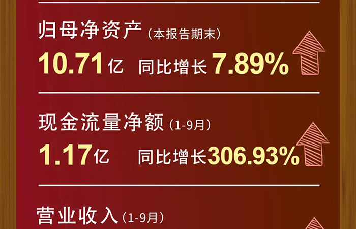 不朽情缘mg官网营业收入