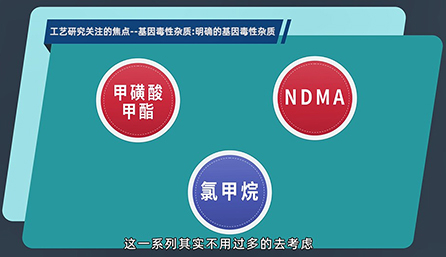 工艺研究关注的焦点：明确的基因毒性杂质