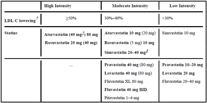高、中、低强度他汀类药物治疗效果.png