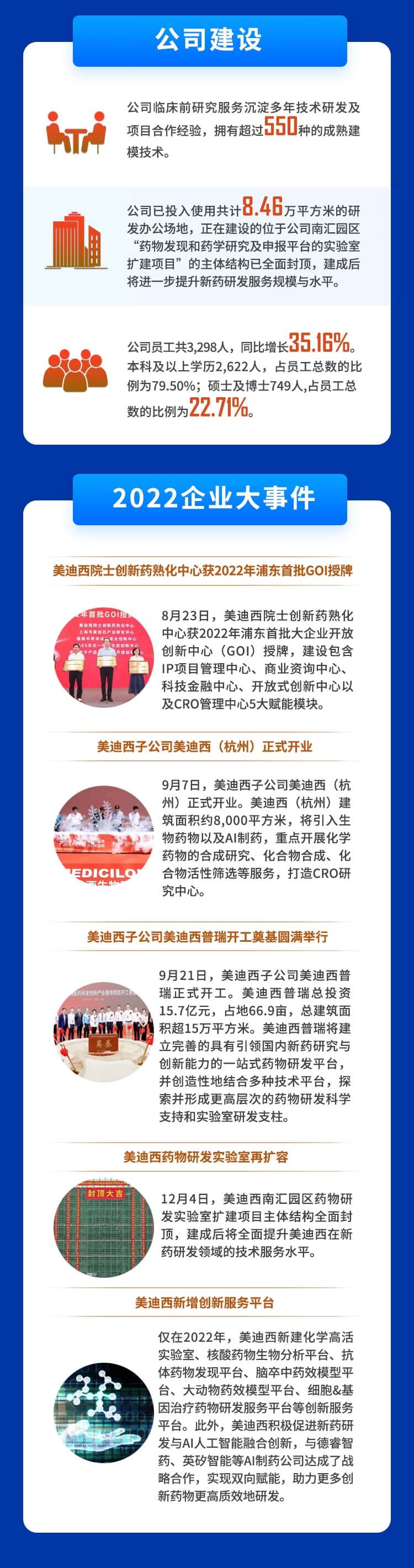 不朽情缘mg官网2022年度财务报表-公司建设、企业大事件.jpg