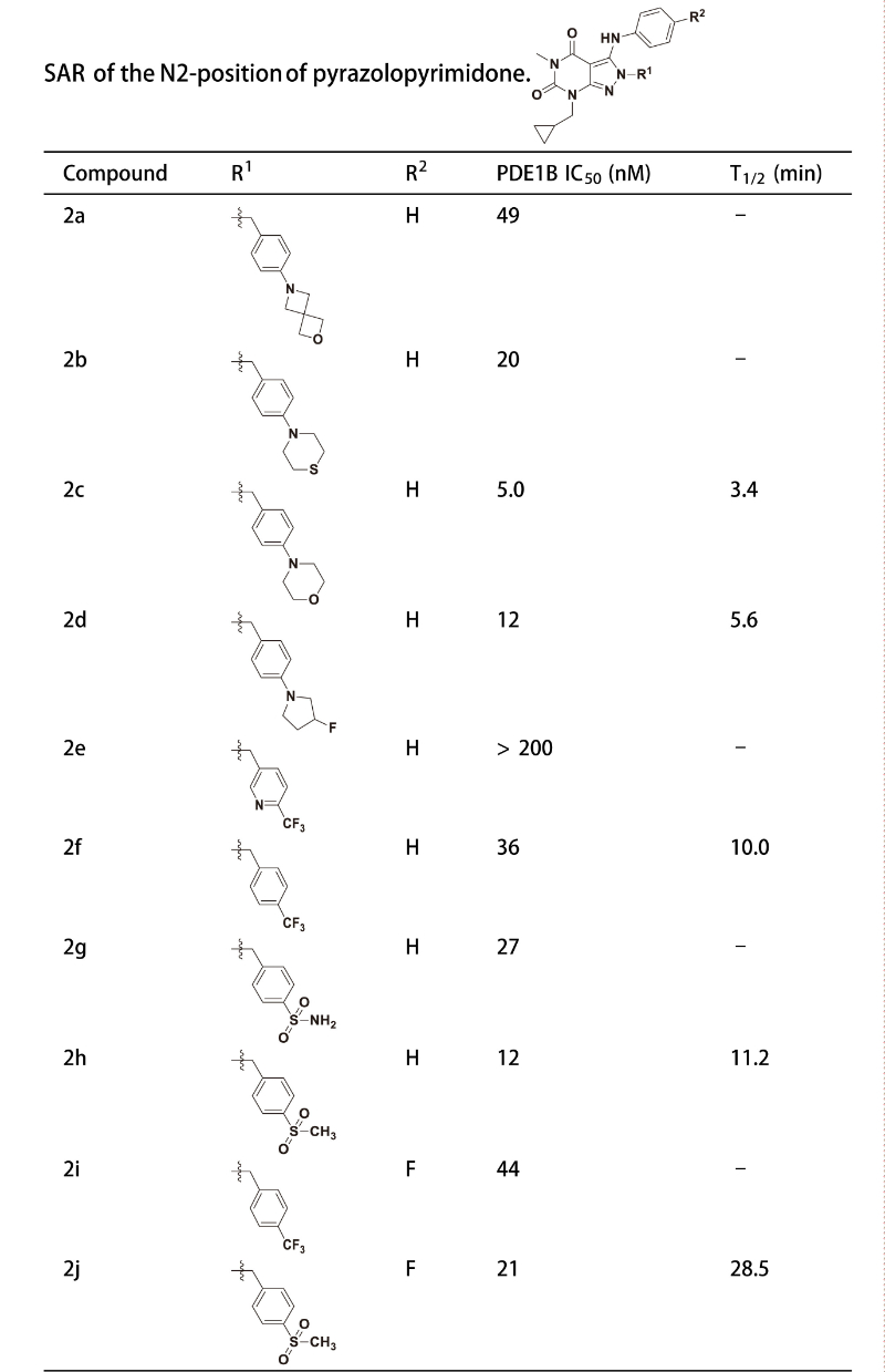 PDE1是与中枢和外周疾病密切相关的药物靶点，研究人员合成一种PDE1 抑制剂在大鼠肝微粒体中具有良好的代谢稳定性。其中稳定性测试通过不朽情缘mg官网进行