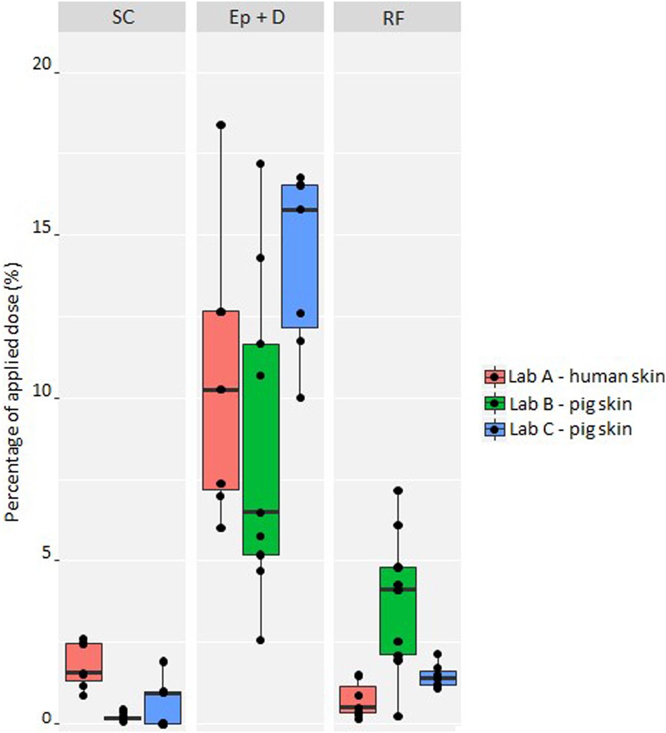 4-正丁基间苯二酚是一种高效的酪氨酸酶抑制剂，可用于化妆品中以达到脱色的目的。其中经皮吸收和皮肤分布研究通过不朽情缘mg官网进行
