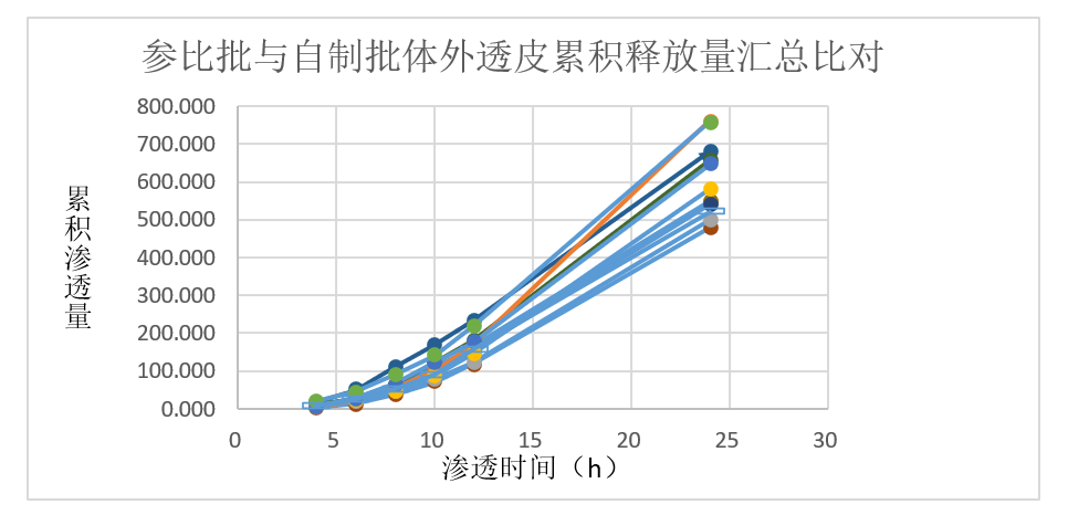 案例分析-某软膏剂仿制药—流变学、IVRT及IVPT.jpg
