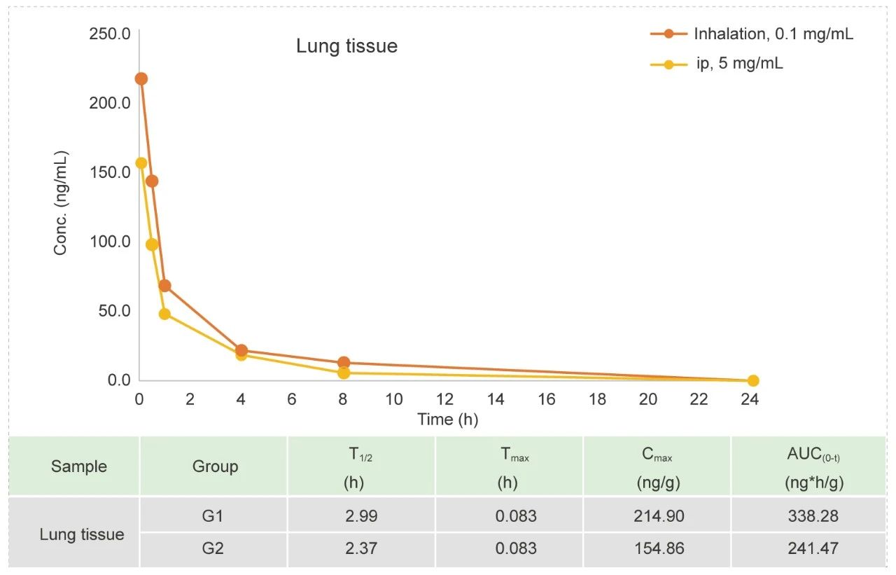 7-1&nbsp;Non-clinical Pharmacokinetics of Inhaled Drugs Delivery.jpg