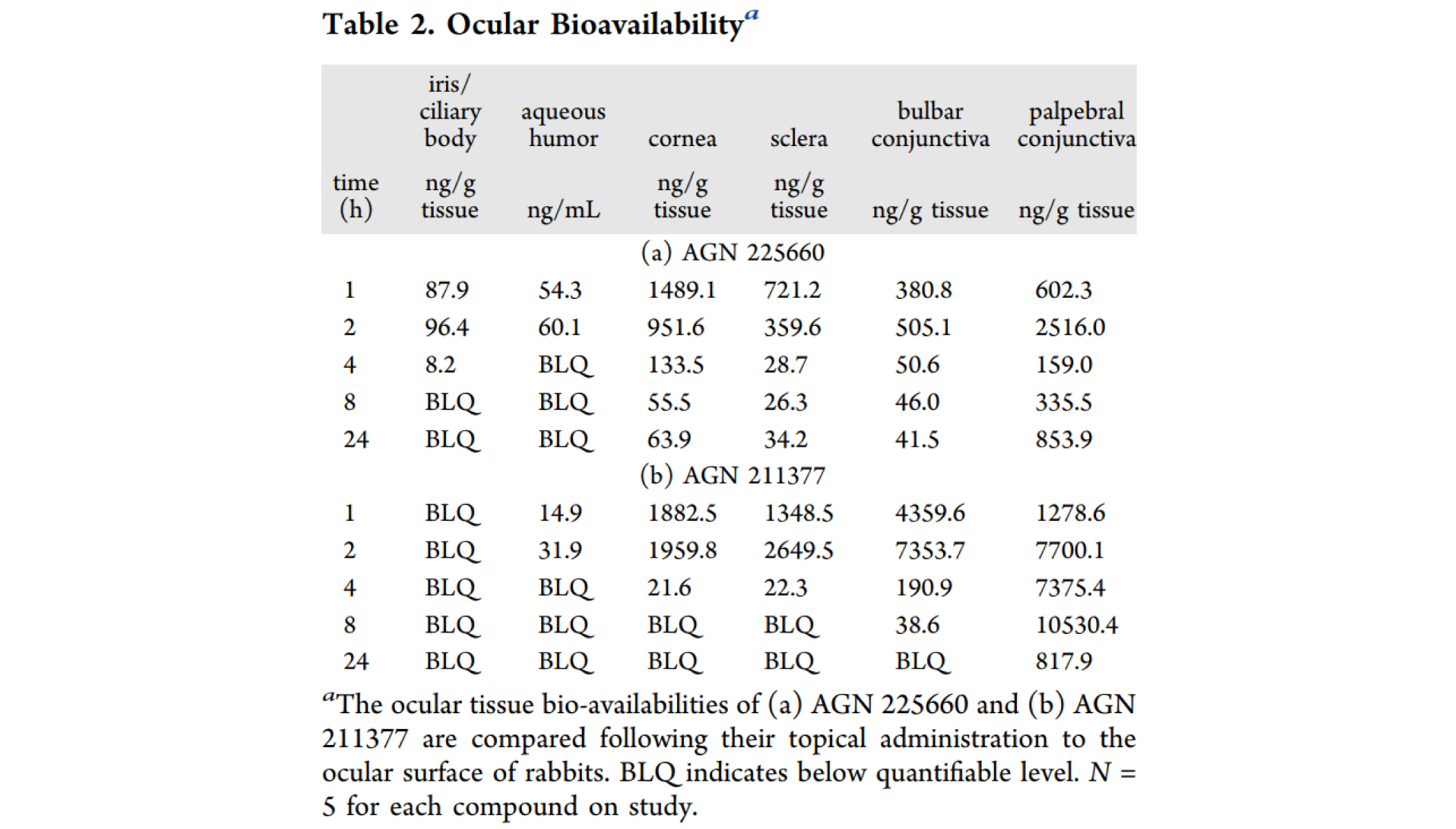 第二代前列腺素受体拮抗剂，本研究中眼部PK实验通过不朽情缘mg官网进行