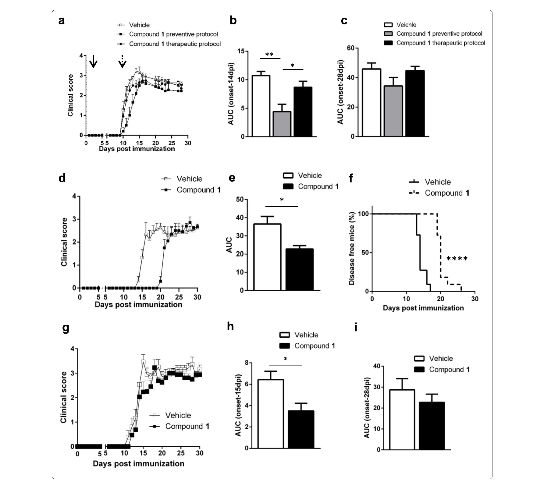 Sirt6抑制可延缓自免性脑脊髓炎发作，本研究中PK实验通过不朽情缘mg官网进行
