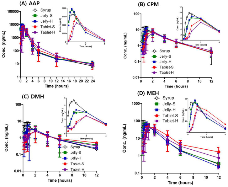 剂型革新：果冻制剂提升药物吸收，改善用药依从性！本研究中PK实验通过不朽情缘mg官网进行
