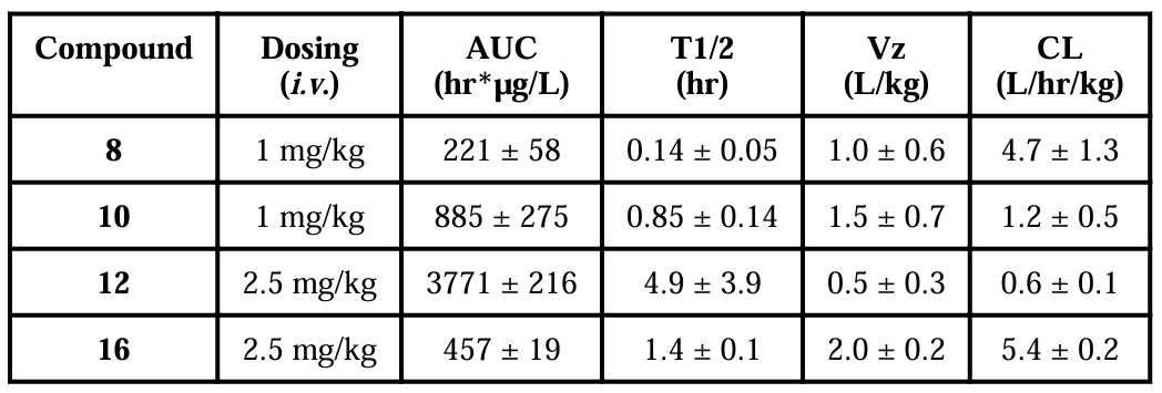 抗癌新希望：强效Smac模拟物SM-1200引发持久肿瘤消退，极具临床潜力！本研究中PK实验通过不朽情缘mg官网进行